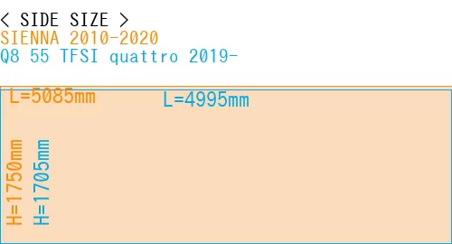 #SIENNA 2010-2020 + Q8 55 TFSI quattro 2019-